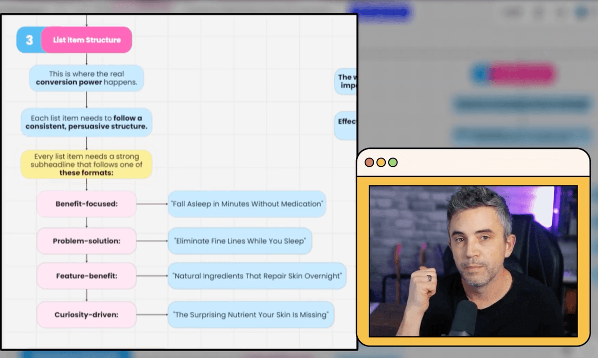 Ecommerce Listicle Landing Page Blueprint Mindmap